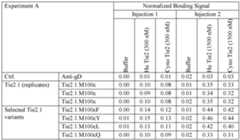 Figure imgf000141_0001