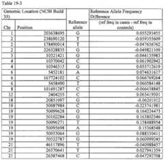 Figure imgf000156_0002