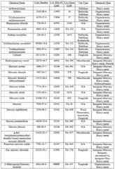 Figure imgf000144_0001