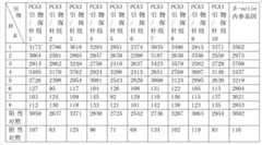 Figure BDA0000028570270000121