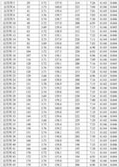 Figure BDA0003735074040000361