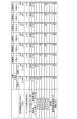 Figure JPOXMLDOC01-appb-T000001