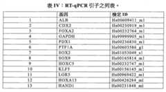 Figure TW201803983AD00012