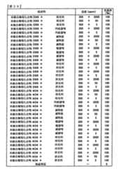 Figure TWI614242BD00237