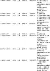 Figure BPA00001280678302671