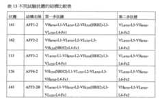 Figure 108144714-A0101-12-0101-68