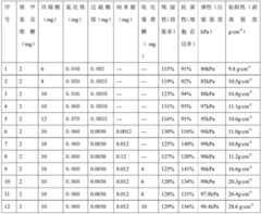 Figure BDA0002631088490000081