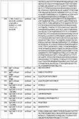 Figure imgf000200_0001