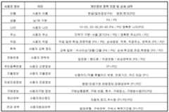 Figure 112005024754124-pat00001