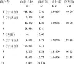 Figure GDA0000105534970000291