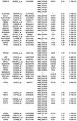 Figure 112018088977530-pat00245