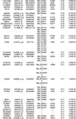 Figure 112018088977530-pat00109