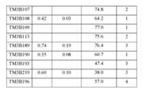 Figure imgf000263_0001