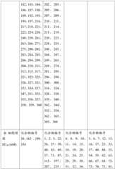 Figure BDA0001937647270001701