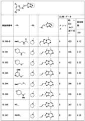 Figure JPOXMLDOC01-appb-T000286