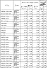 Figure imgf000167_0001