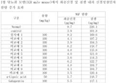 Figure 112011019274414-pat00011