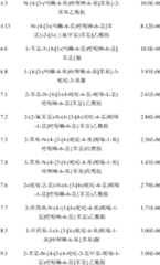 Figure BDA0000158631660001751