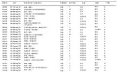 Figure BDA0002918817590000331