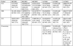 Figure imgf000195_0002