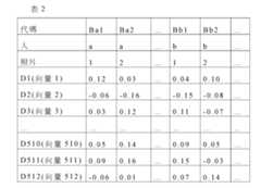 Figure 111124082-A0305-02-0013-2