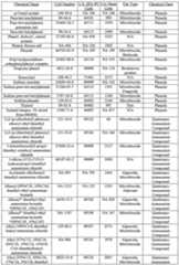 Figure imgf000101_0001