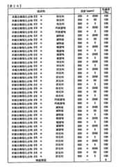 Figure TWI614242BD00227