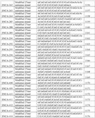 Figure imgf000222_0001