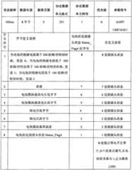 Figure 2008100850284A00800101