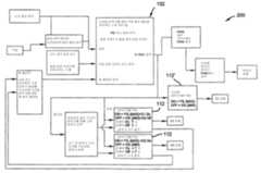 Figure 112006079133003-pct00001