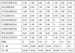 Figure BDA0001392404330000141