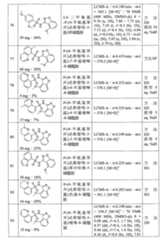 Figure 108121417-A0202-12-0129-463