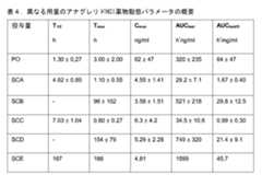 Figure 2023532778000004