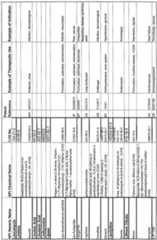 Figure imgf000294_0001