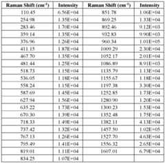 Figure imgf000073_0001