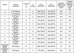 Figure imgf000068_0001