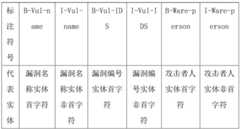 Figure BDA0003550308120000121