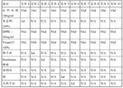 Figure BDA0000046388320000262