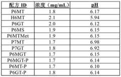 Figure BDA00003656307201181