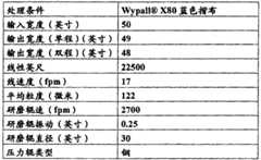 Figure 2004800384063A00800222