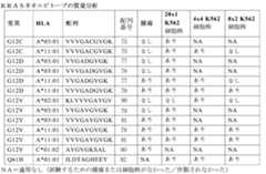 Figure 2023541108000036