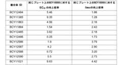 Figure 0007704732000140