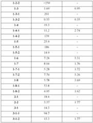 Figure imgf000079_0001