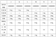 Figure BDA0000923163820000101