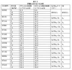 Figure 2023012548000789