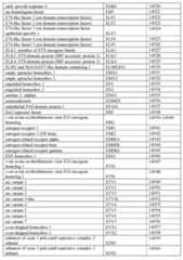 Figure imgf000261_0001