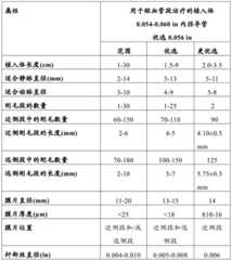 Figure BDA0001292716720000222