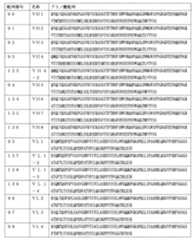 Figure JPOXMLDOC01-appb-T000013