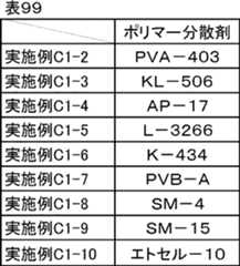 Figure JPOXMLDOC01-appb-T000114