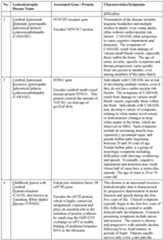 Figure imgf000041_0001